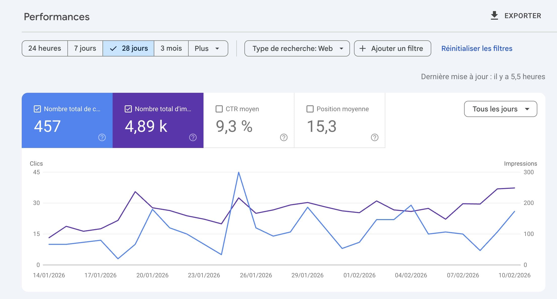 How I Got 457 SEO Clicks in 28 Days