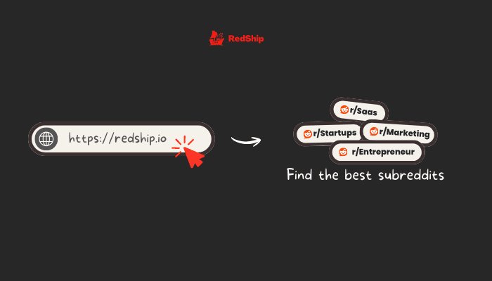 Website to Subreddits